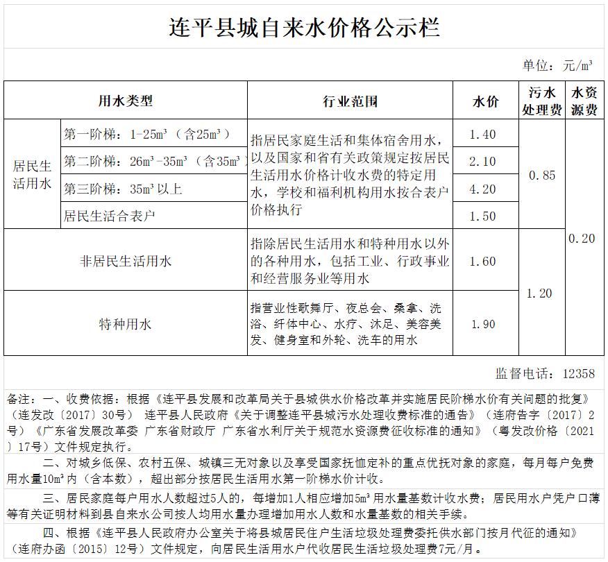 自來(lái)水價(jià)格.jpg