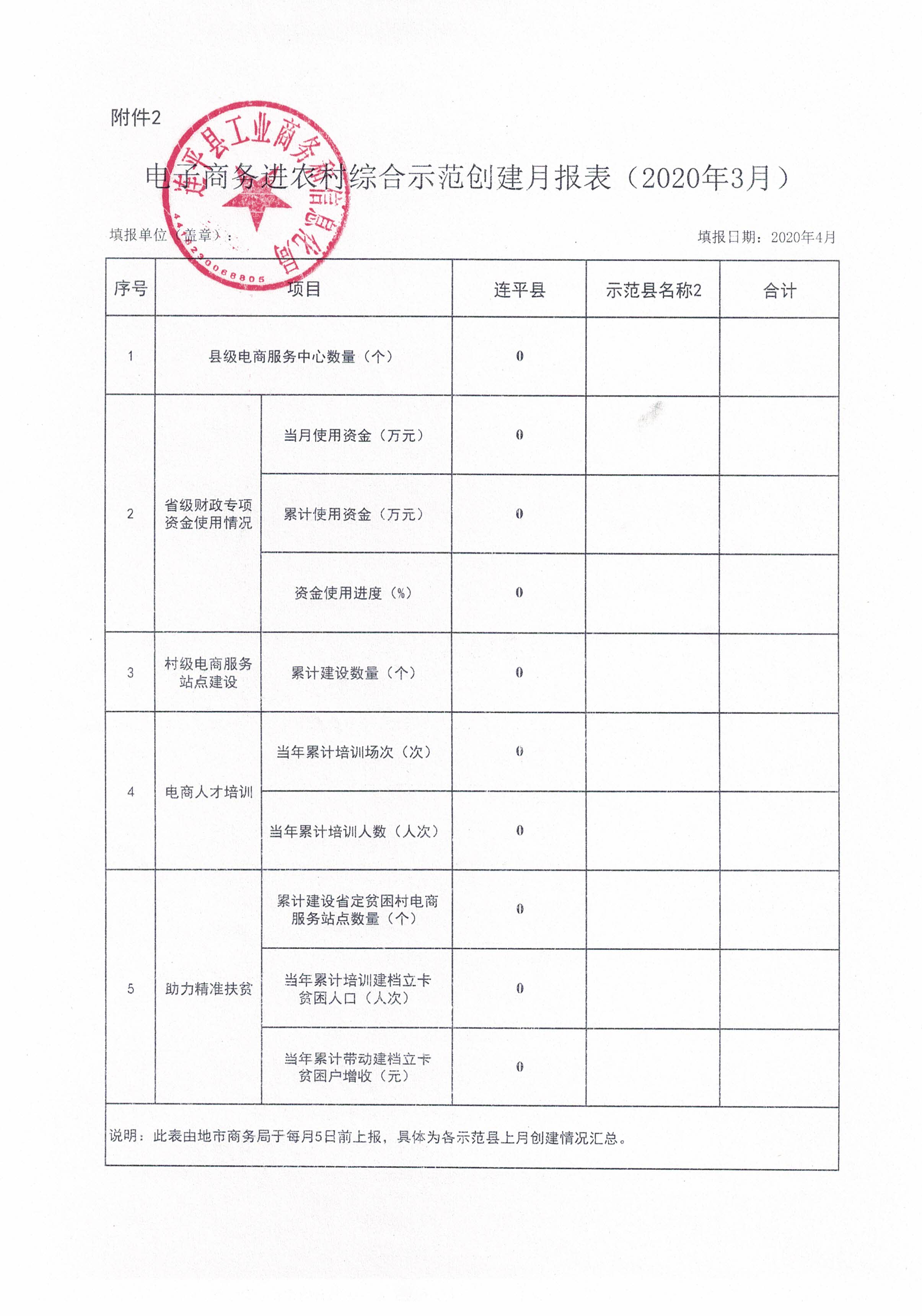 電子商務(wù)進(jìn)農村綜合示范創(chuàng  )建月報表2020年3月.jpg