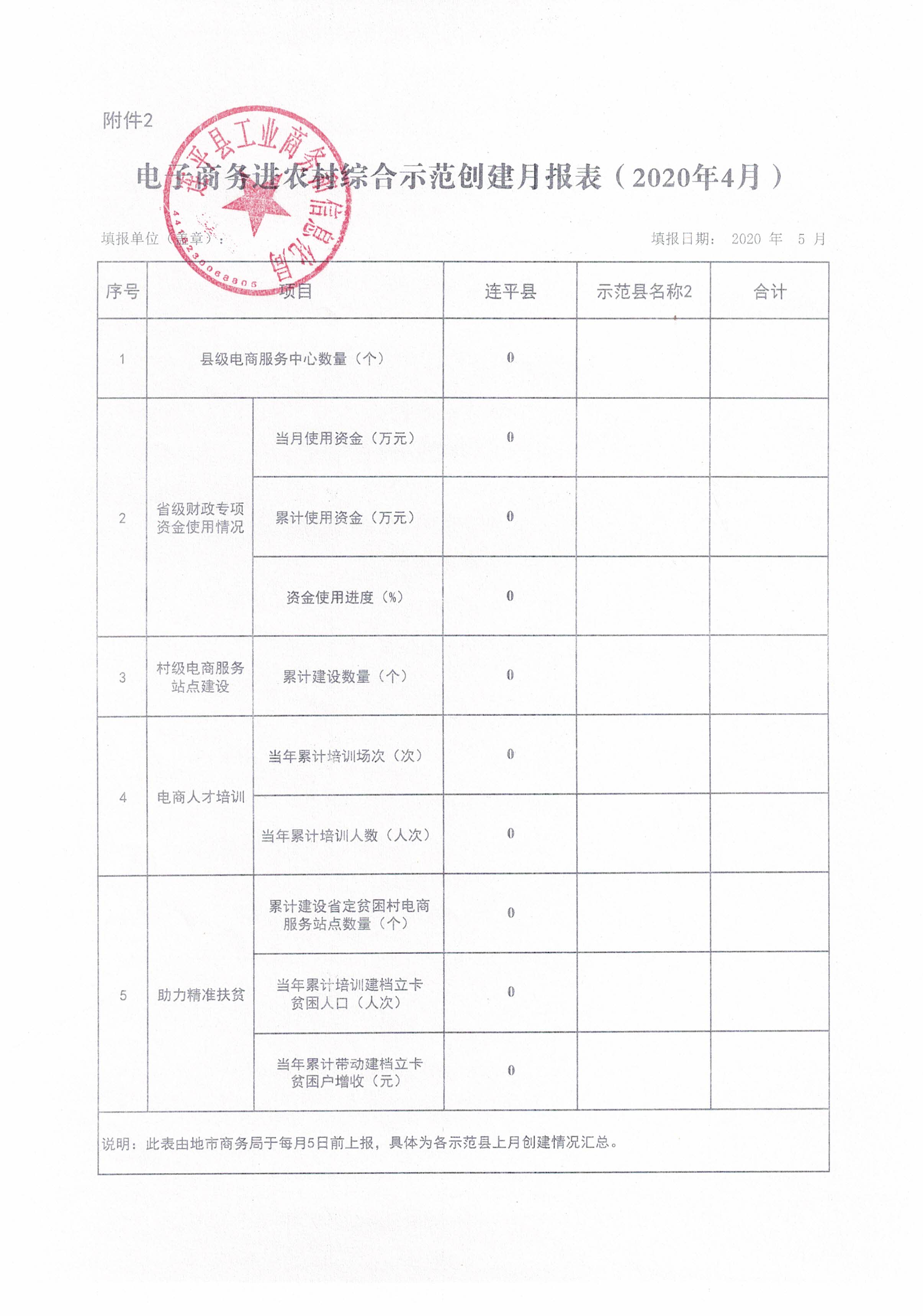 電子商務(wù)進(jìn)農村綜合示范創(chuàng  )建月報表2020年4月.jpg