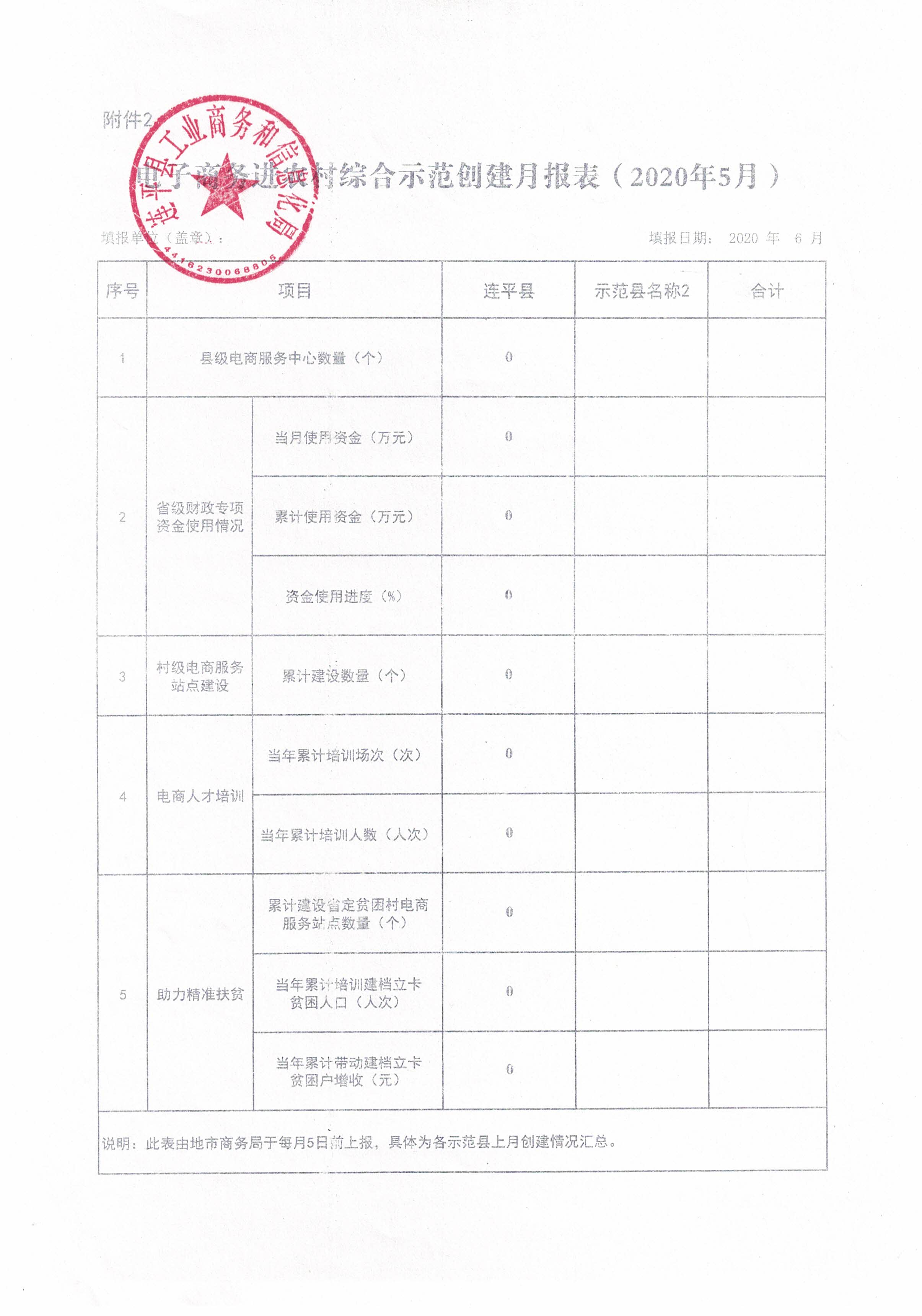 電子商務(wù)進(jìn)農村綜合示范創(chuàng  )建月報表2020年5月.jpg