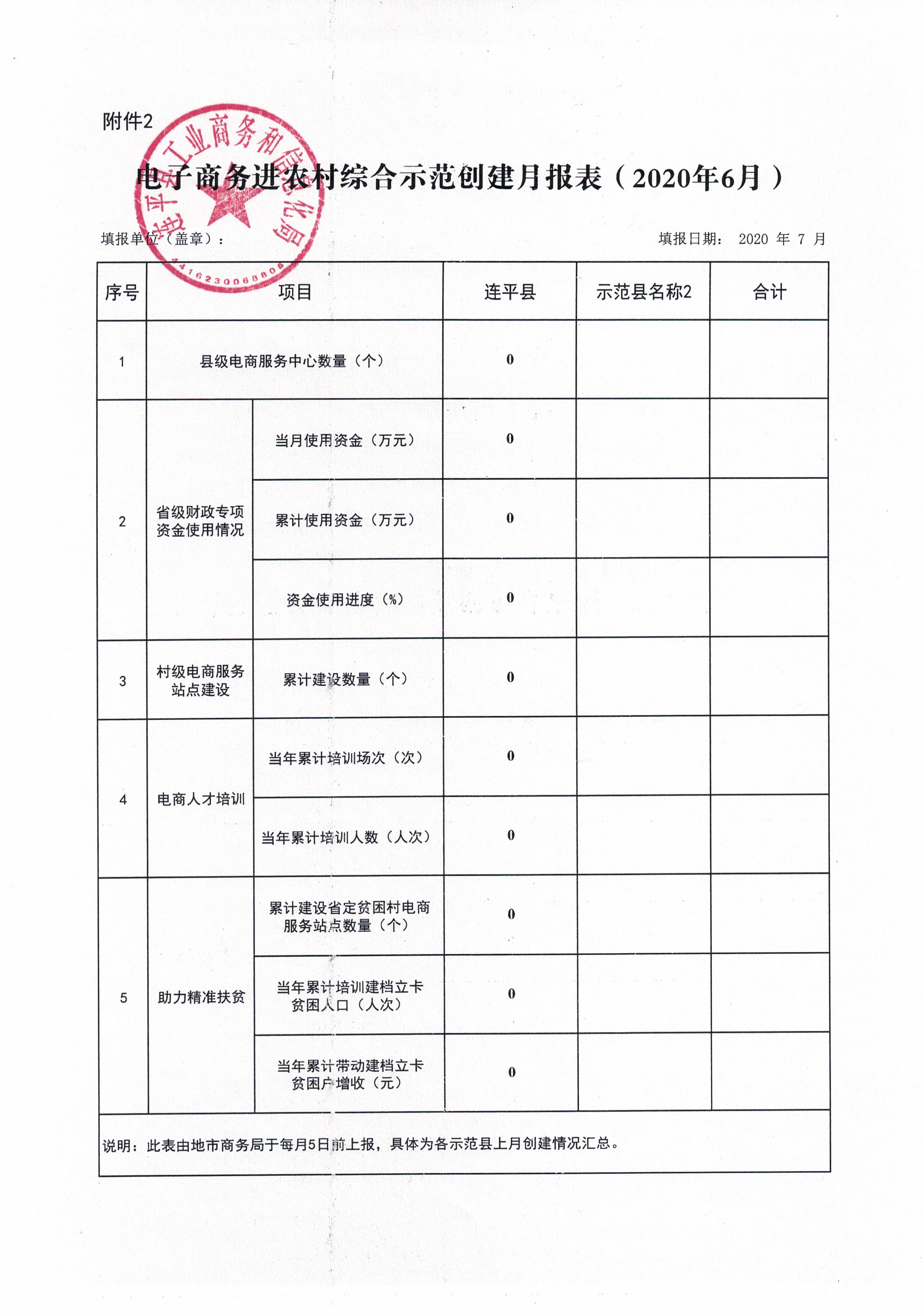 電子商務(wù)進(jìn)農村綜合示范創(chuàng  )建月報表2020年6月.jpg