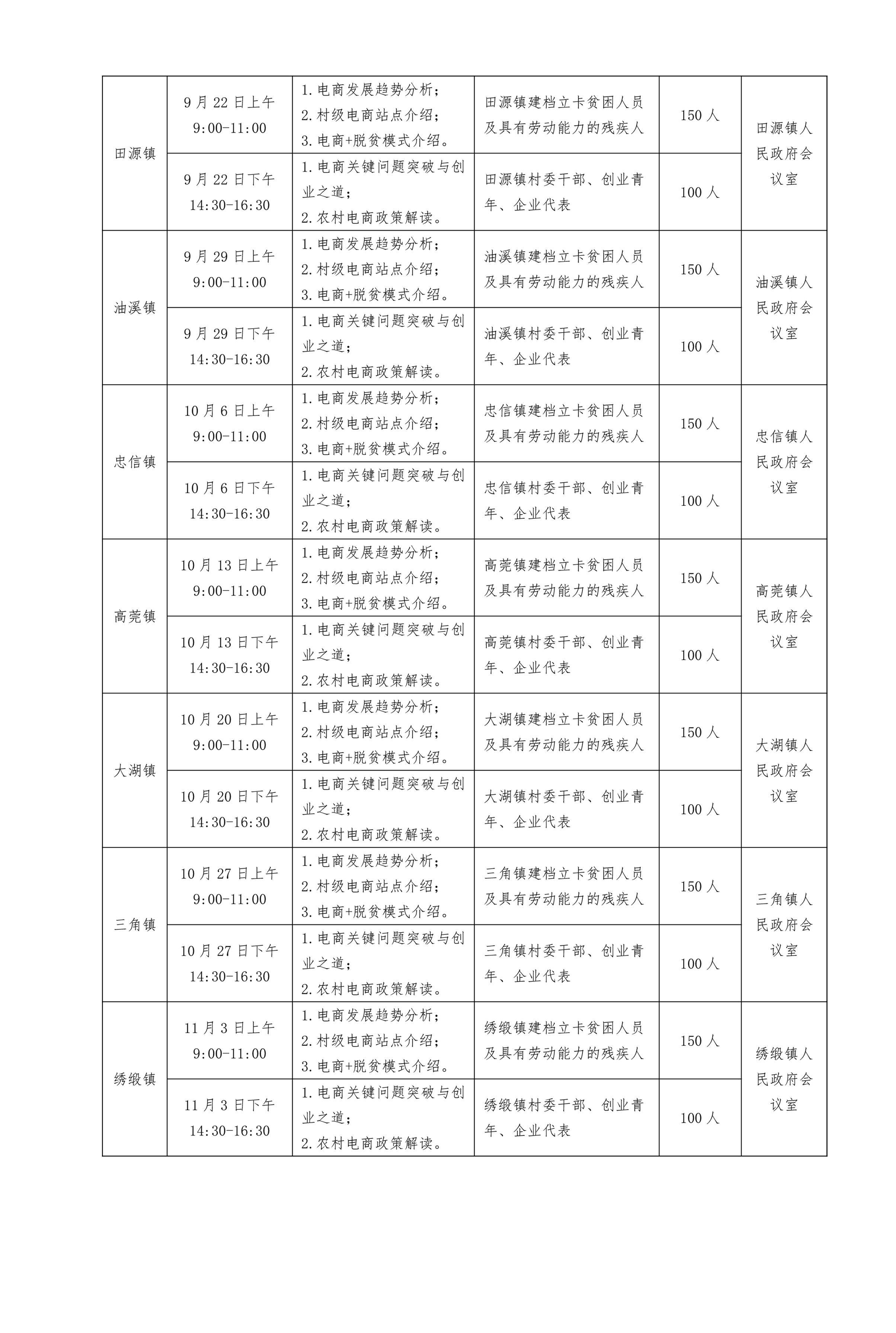 202008  關(guān)于舉辦電子商務(wù)培訓班的通知_5.jpg