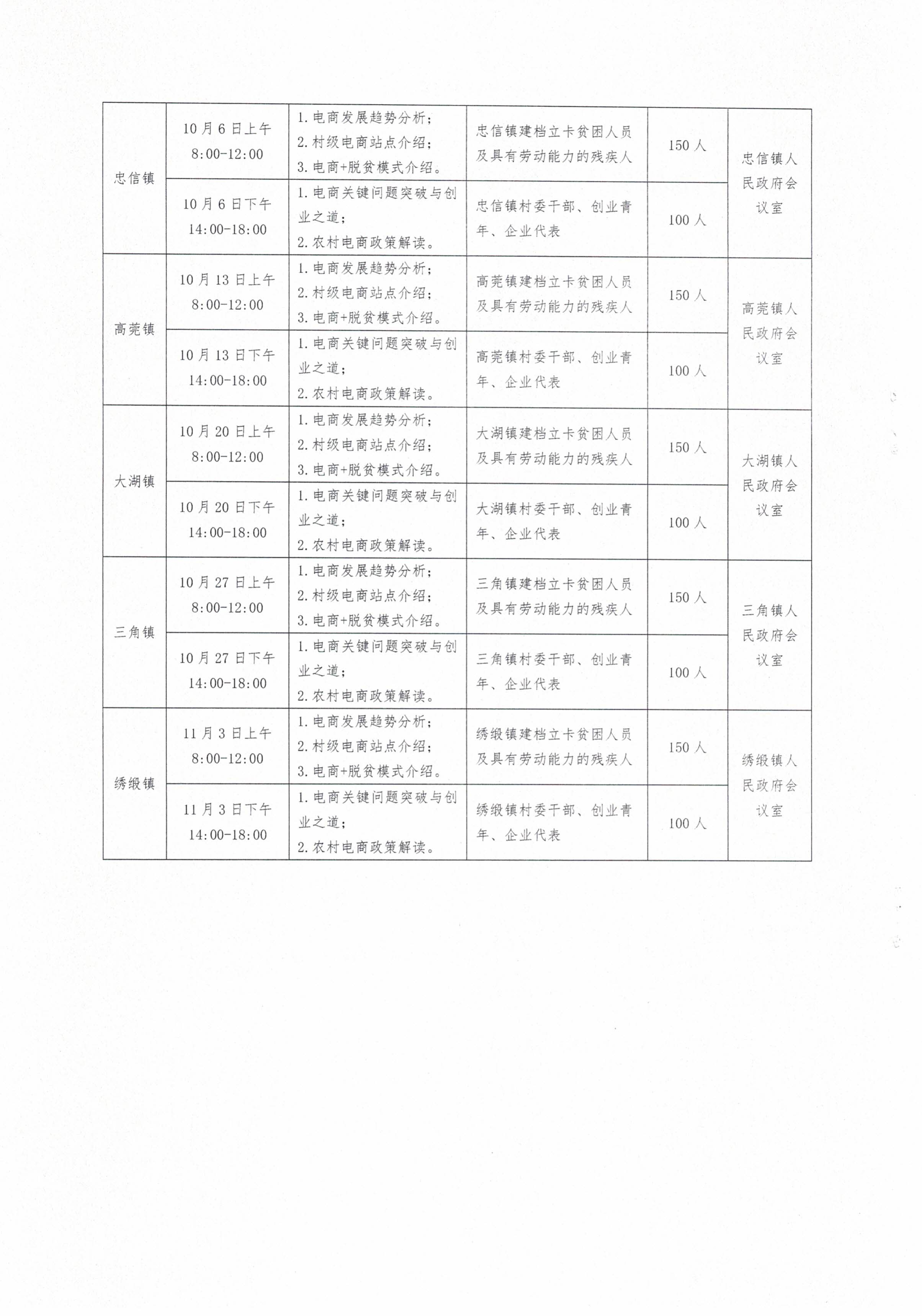 202008  關(guān)于更正電子商務(wù)培訓班培訓時(shí)間的通知_3.jpg