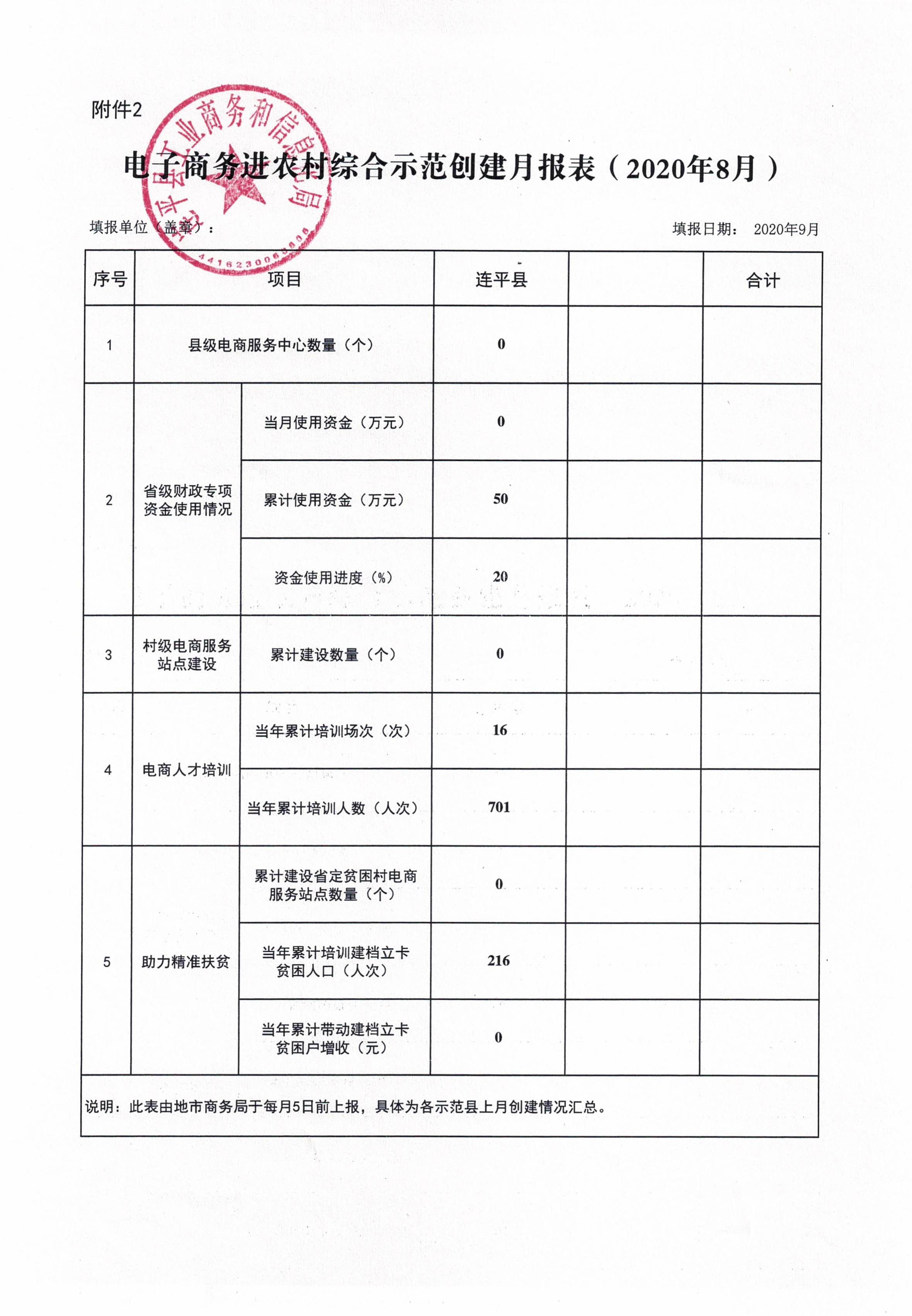 連平縣省級電子商務(wù)進(jìn)農村綜合示范工作報表（202008）_0.jpg