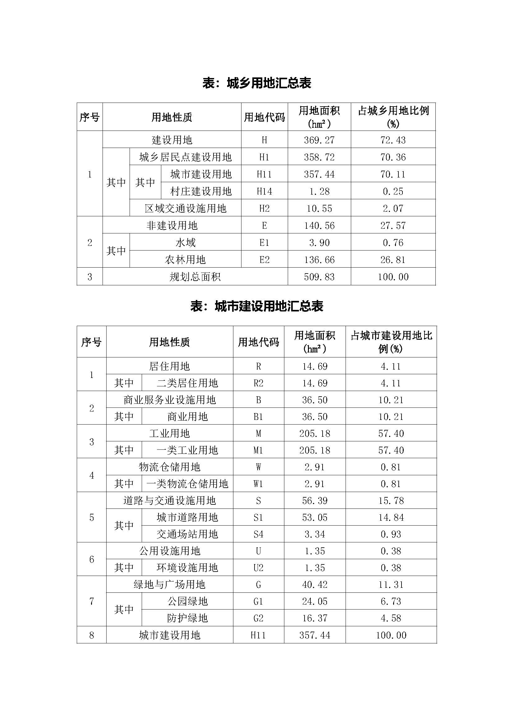 4《連平縣東部產(chǎn)業(yè)新城控制性詳細(xì)規(guī)劃(局部調(diào)整)》批前公示0911_頁面_4.jpg