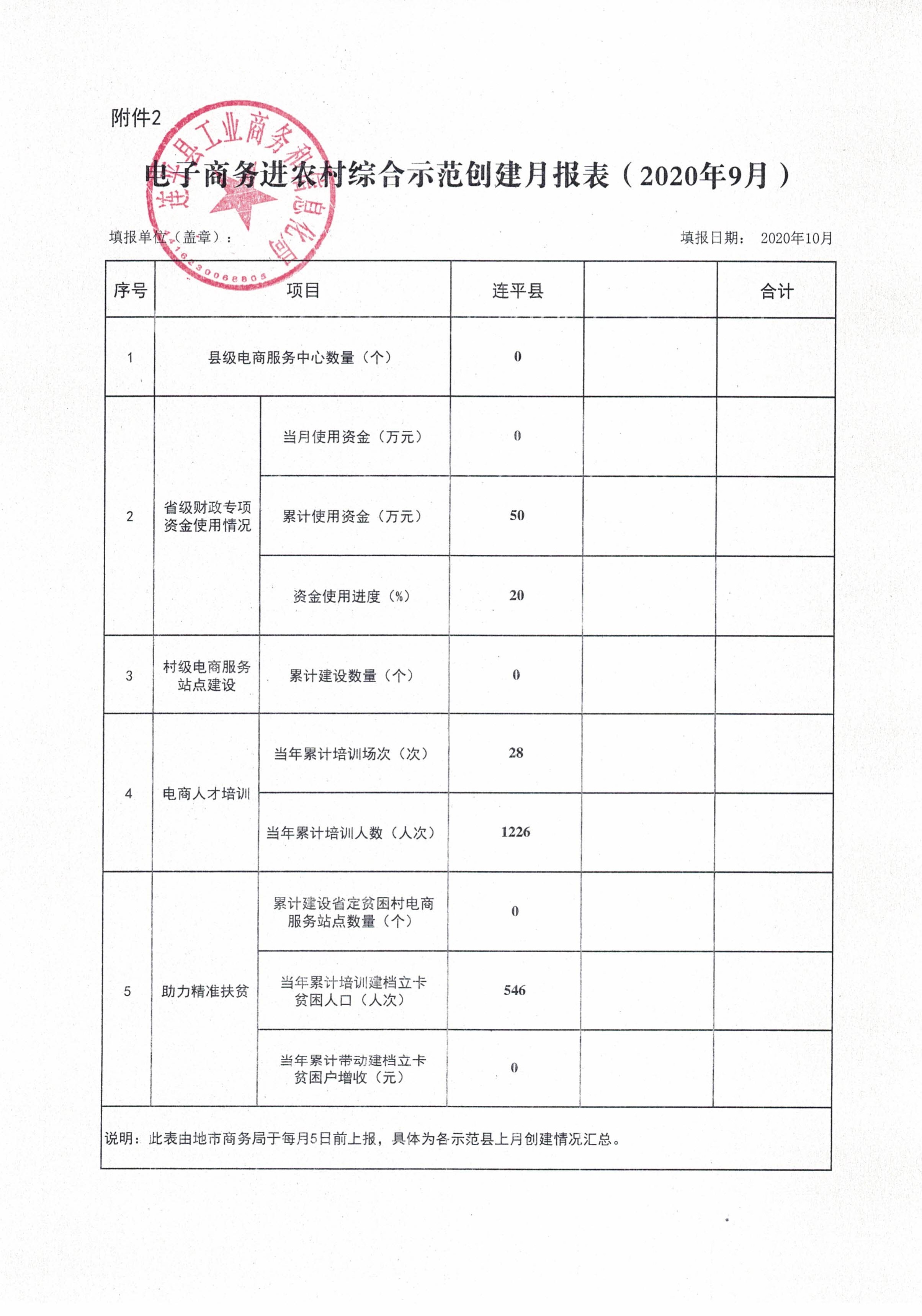 連平縣省級電子商務(wù)進(jìn)農村綜合示范工作報表（202009）_0.jpg