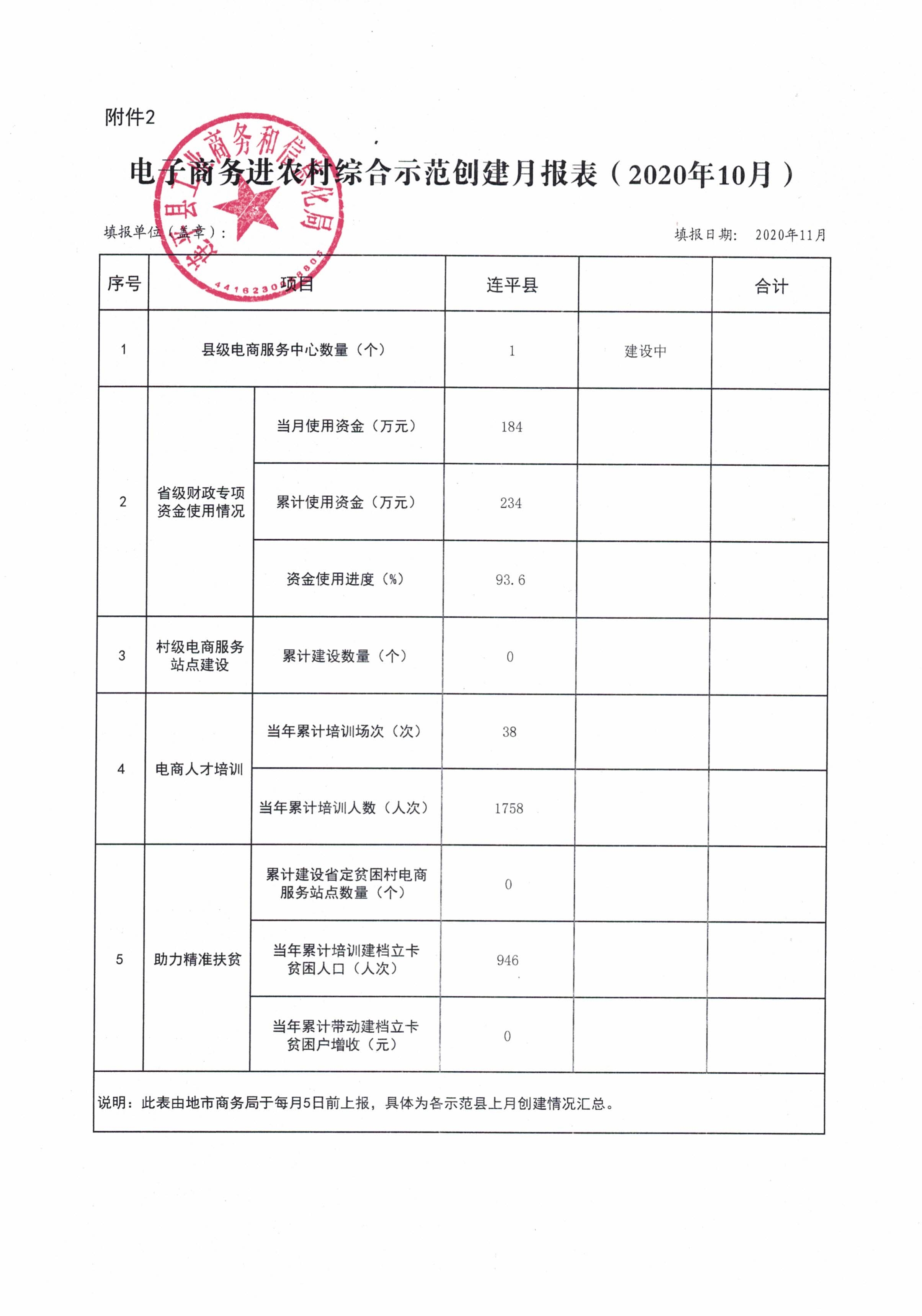 連平縣省級電子商務(wù)進(jìn)農村綜合示范工作報表（202010）_0.jpg