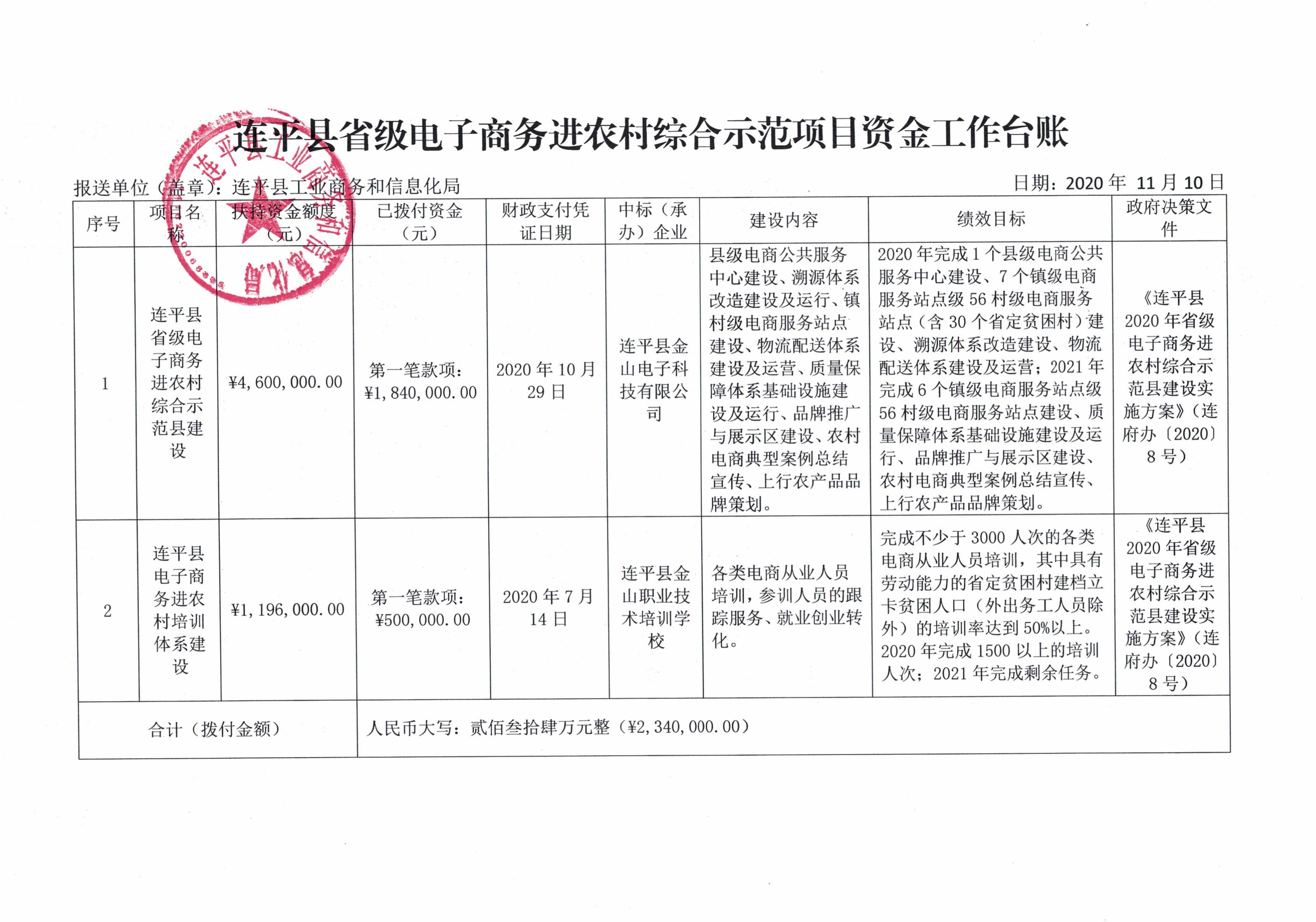 連平縣省級電子商務(wù)進(jìn)農村綜合示范項目資金工作臺賬（20201110）_0.jpg