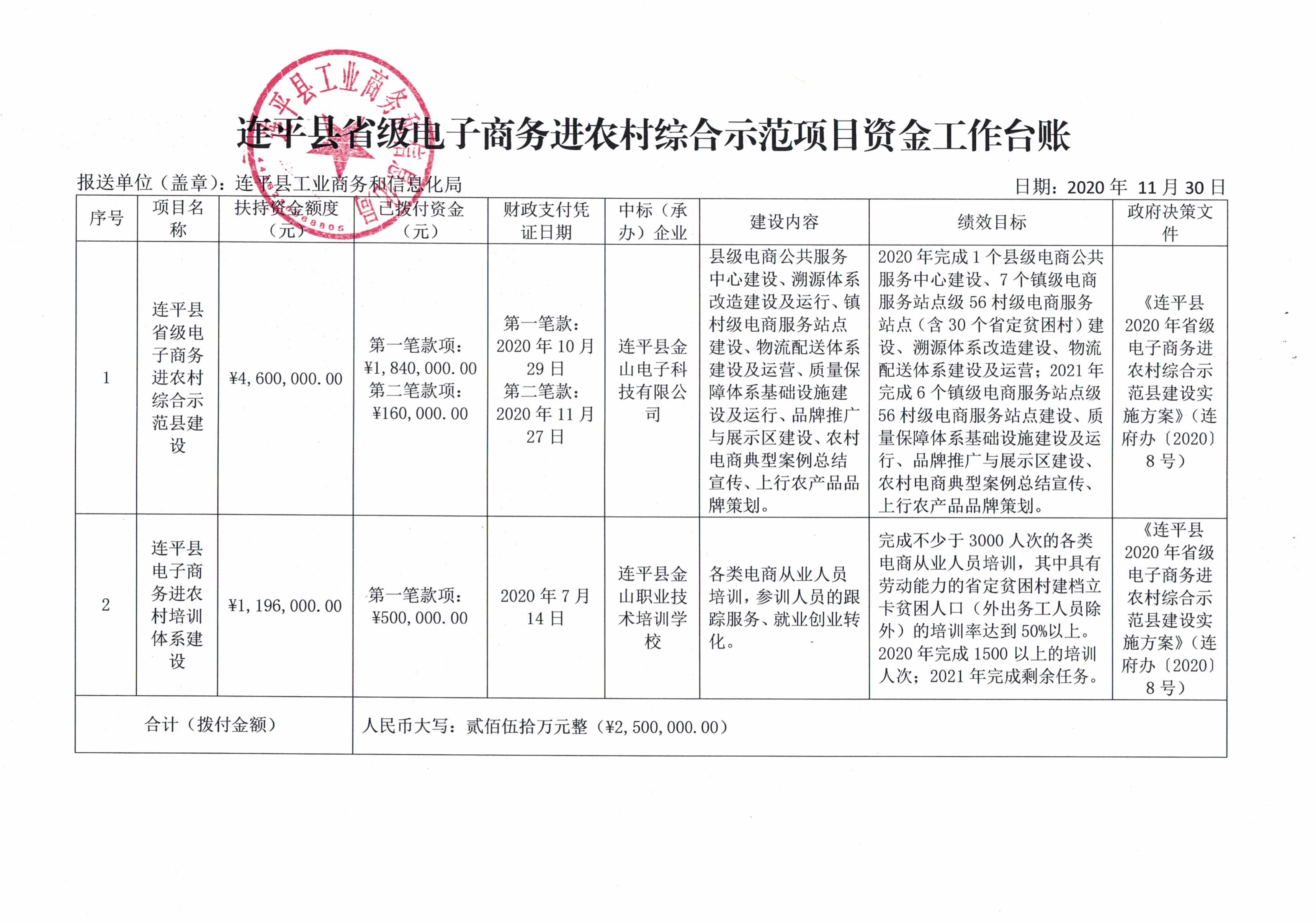 連平縣省級電子商務(wù)進(jìn)農村綜合示范項目資金工作臺賬（20201130）_0.jpg