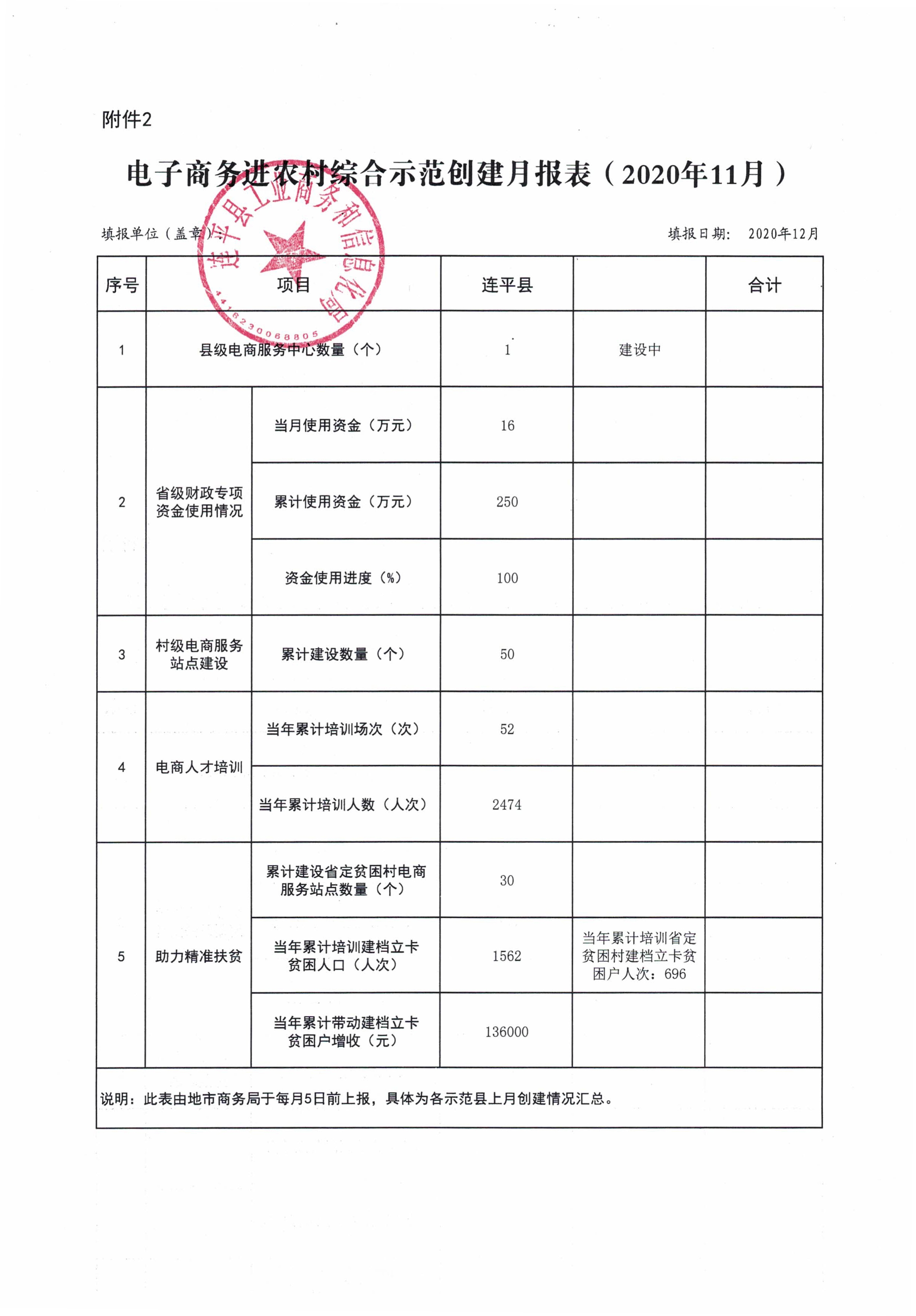 連平縣省級電子商務(wù)進(jìn)農村綜合示范工作報表（202011）_0.jpg