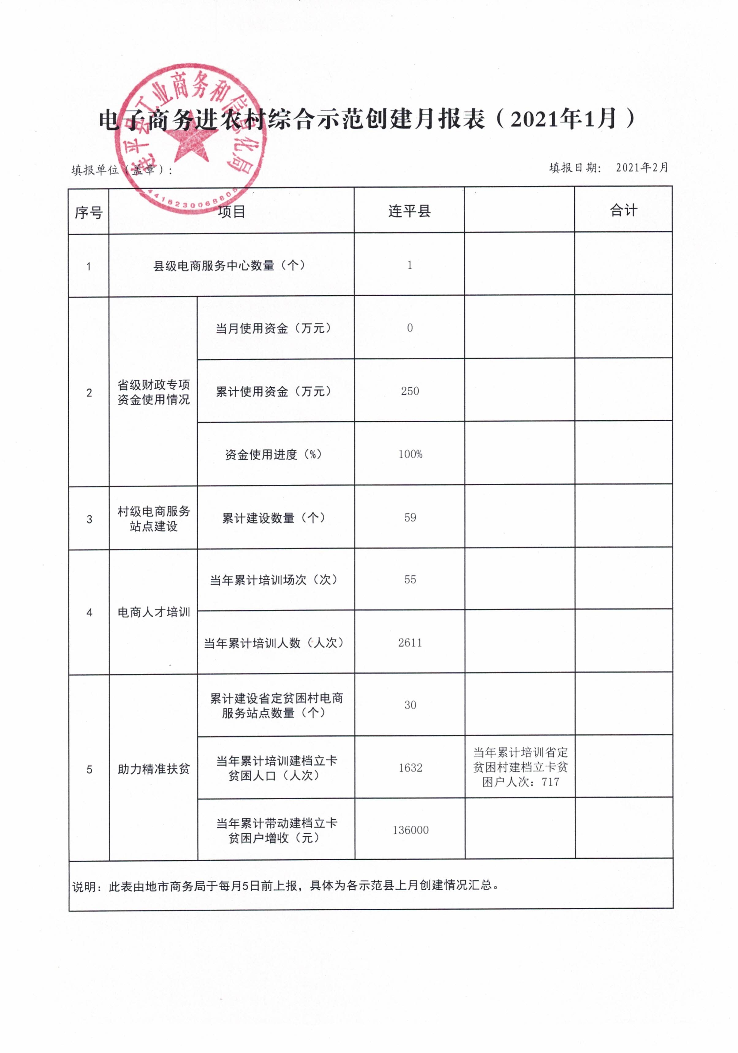 連平縣省級電子商務(wù)進(jìn)農村綜合示范工作報表（202101）_0.jpg