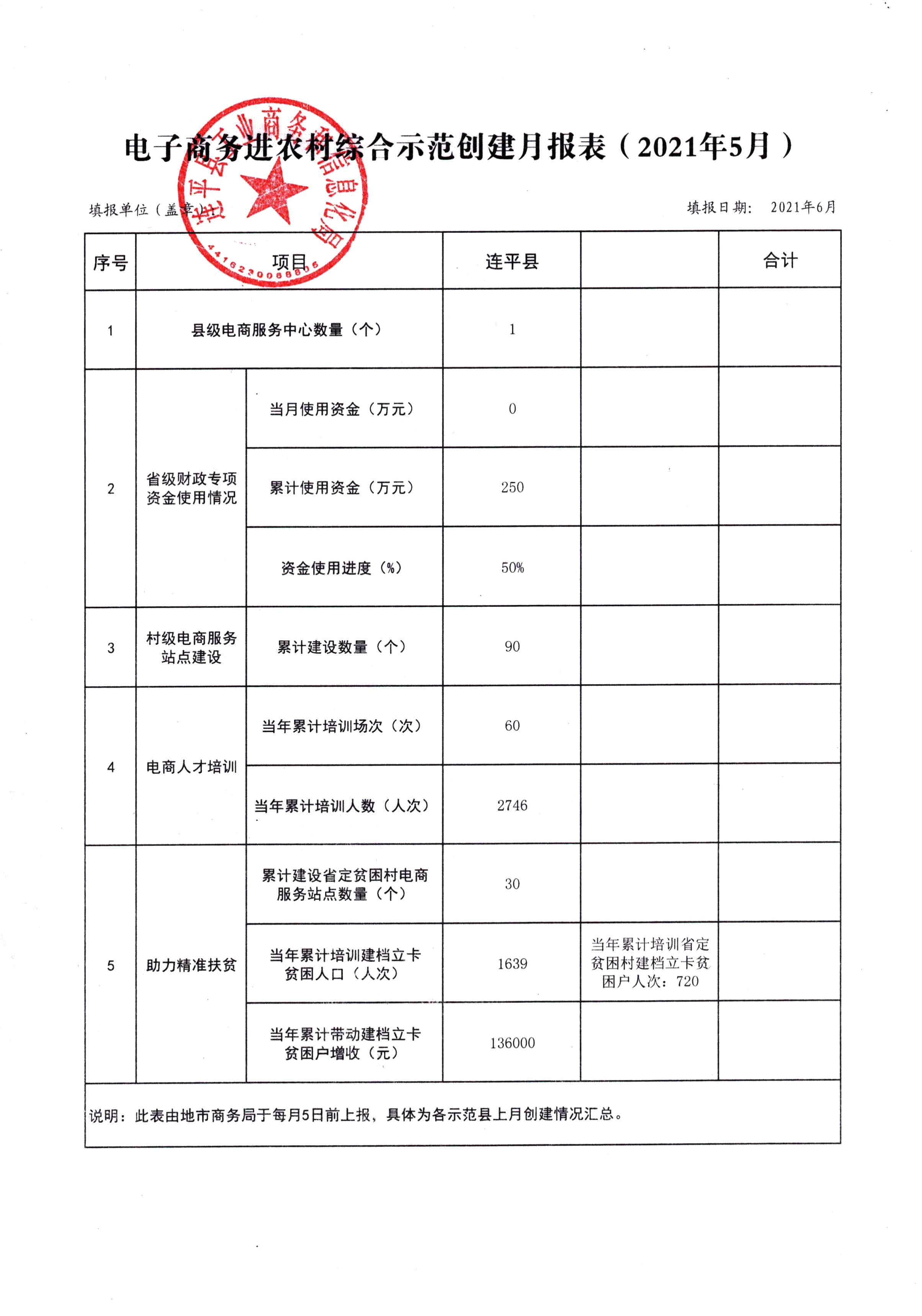 連平縣省級電子商務(wù)進(jìn)農村綜合示范工作報表（202105）_0.jpg