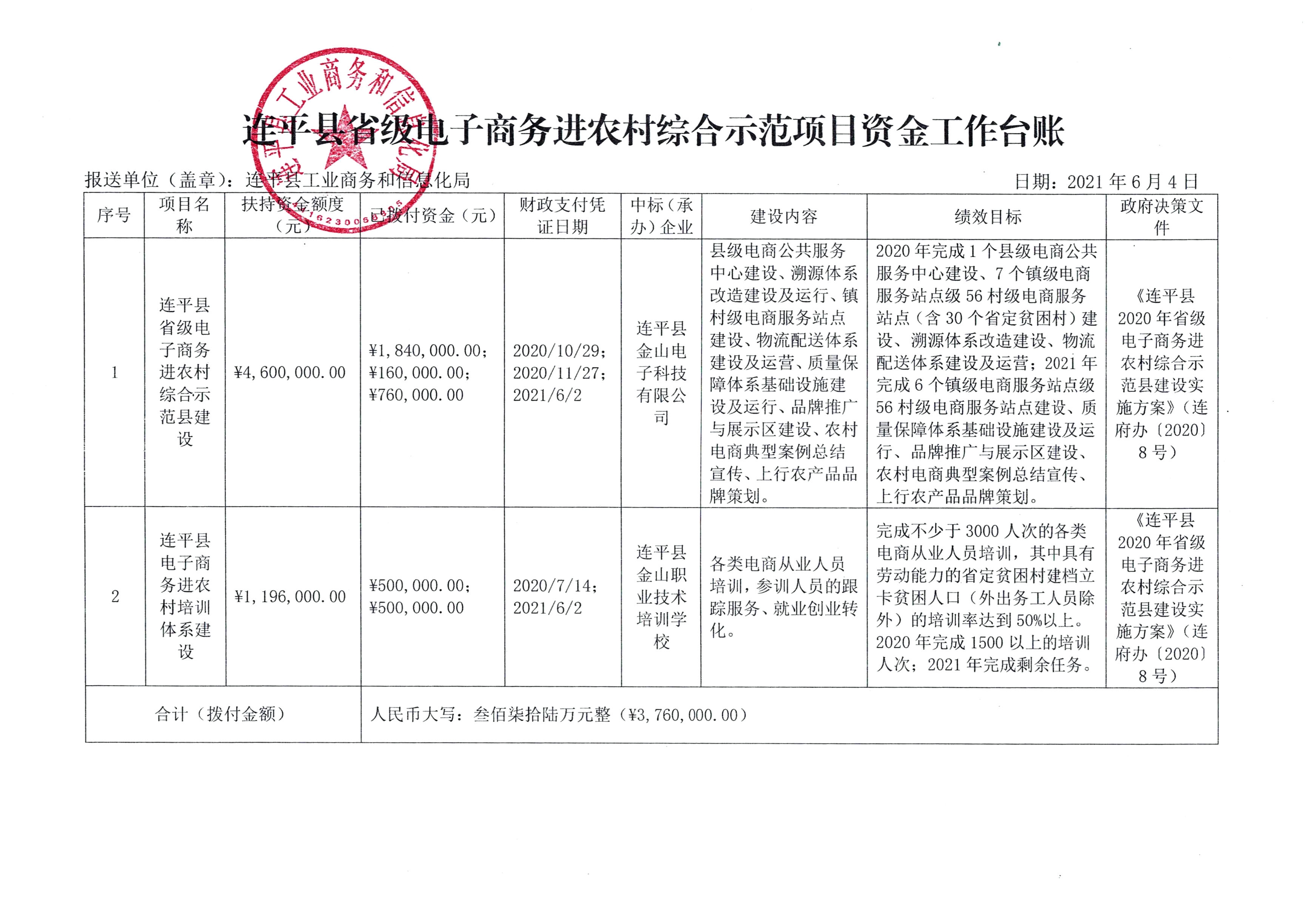 連平縣省級電子商務(wù)進(jìn)農村綜合示范項目資金工作臺賬（20210604）_0.jpg