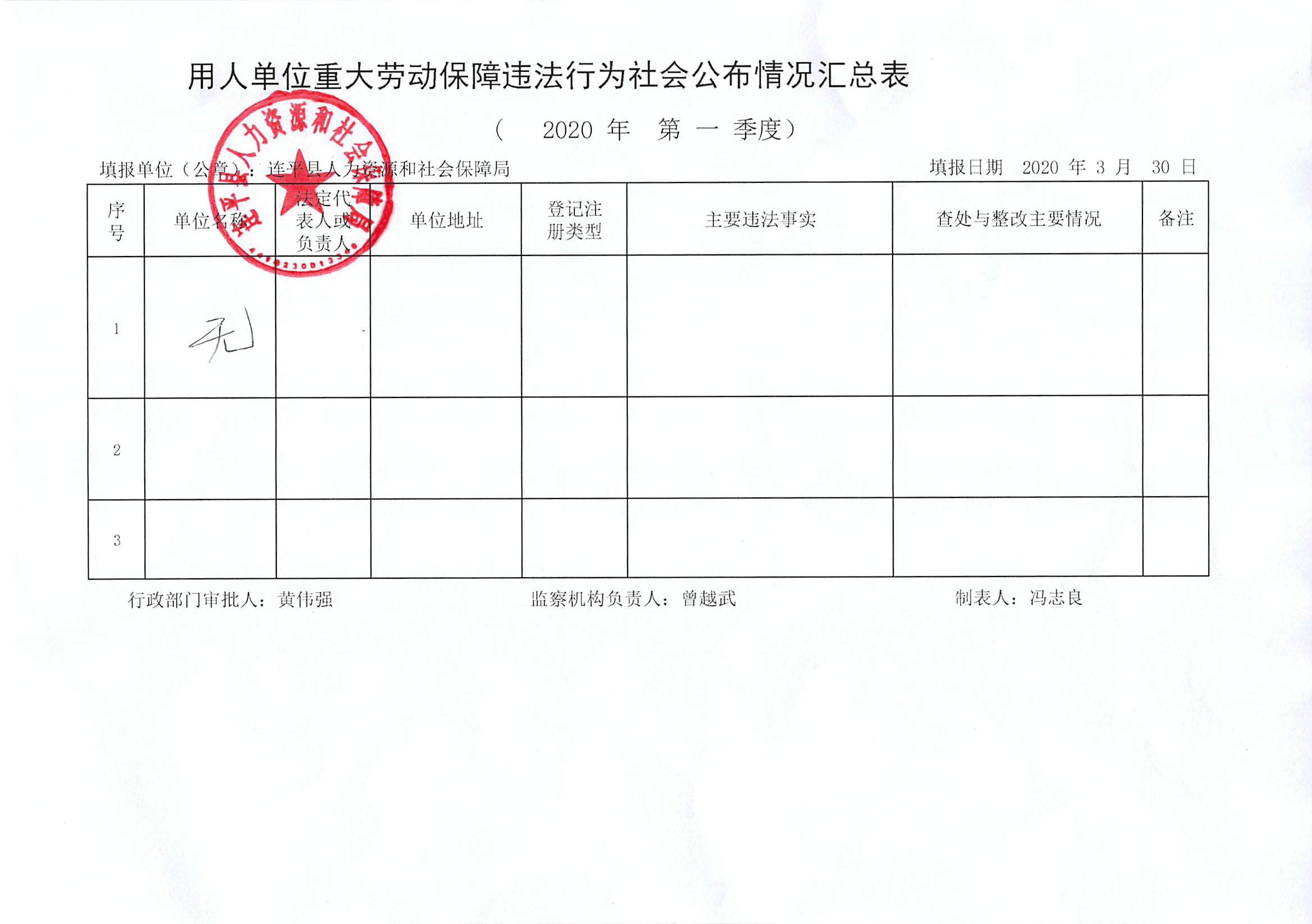 連平縣用人單位重大勞動(dòng)保障違法行為社會(huì)公布信息表（第一季度）.jpg