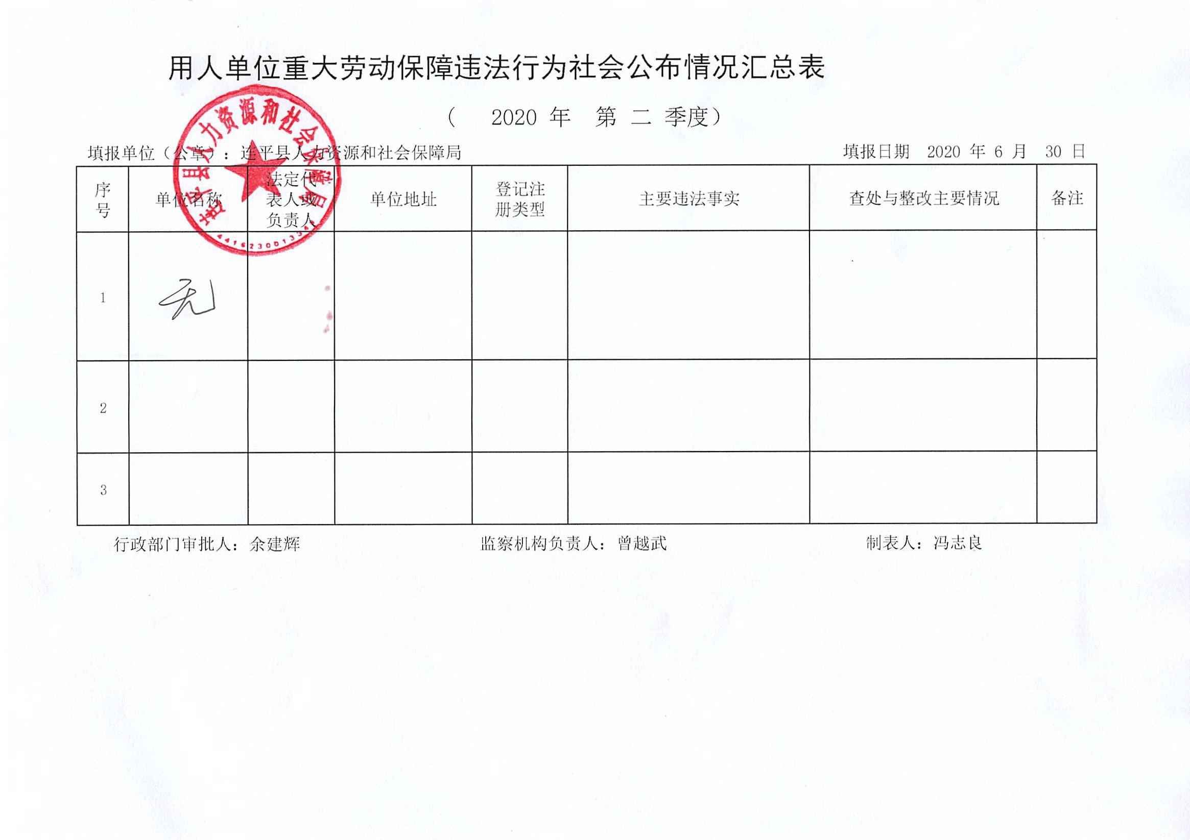 連平縣用人單位重大勞動(dòng)保障違法行為社會(huì)公布信息表（第二季度）.jpg