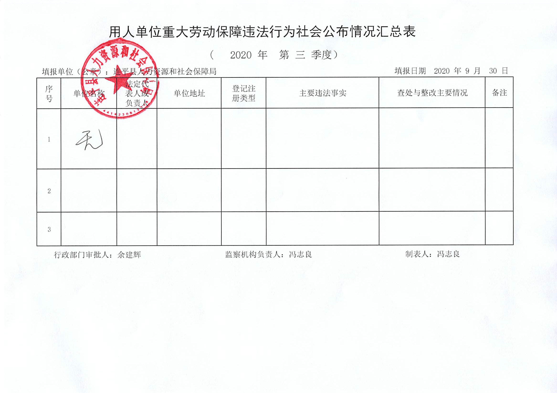 連平縣用人單位重大勞動(dòng)保障違法行為社會(huì)公布信息表（第三季度）.jpg