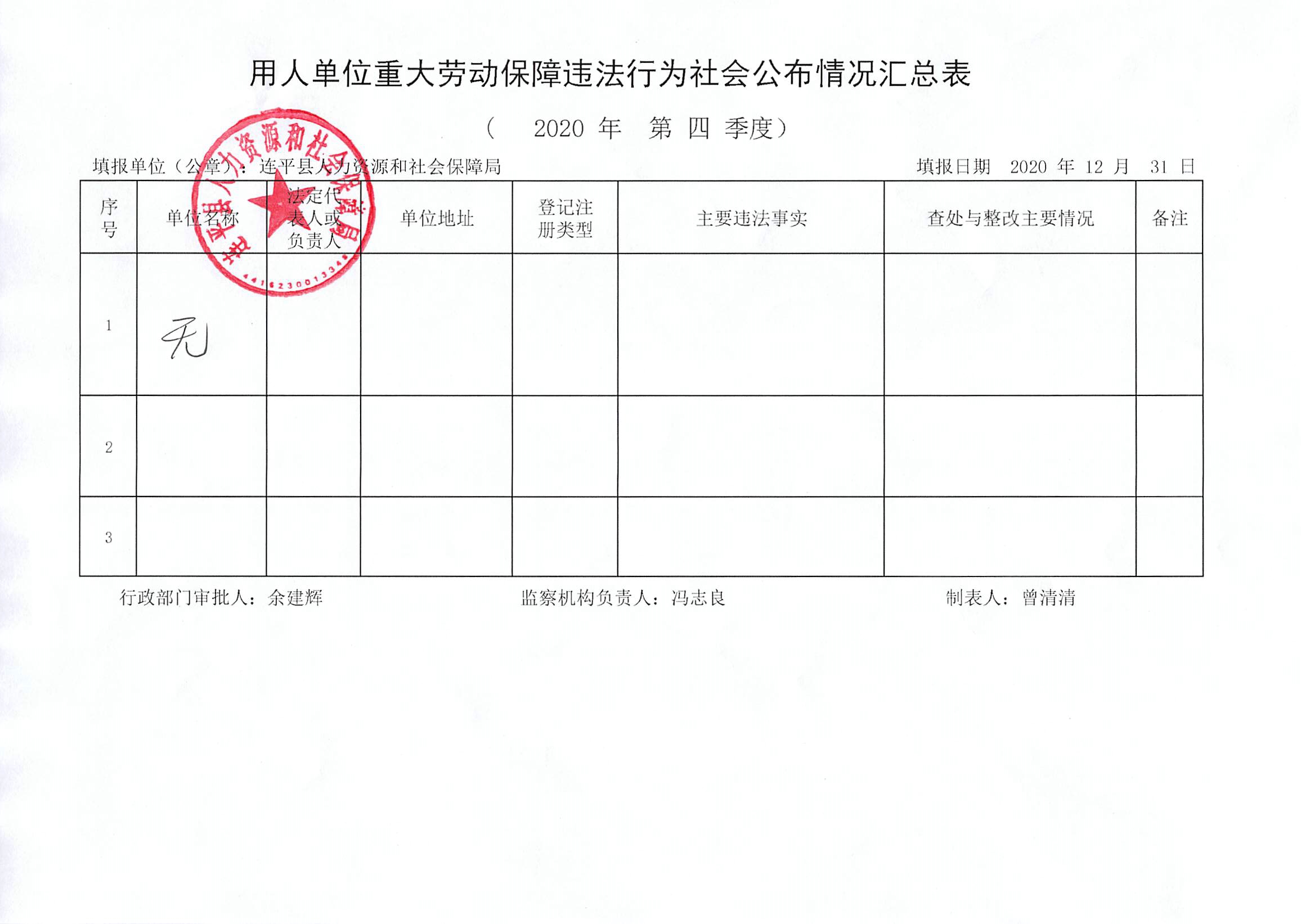 連平縣用人單位重大勞動(dòng)保障違法行為社會(huì)公布信息表（第四季度）.jpg