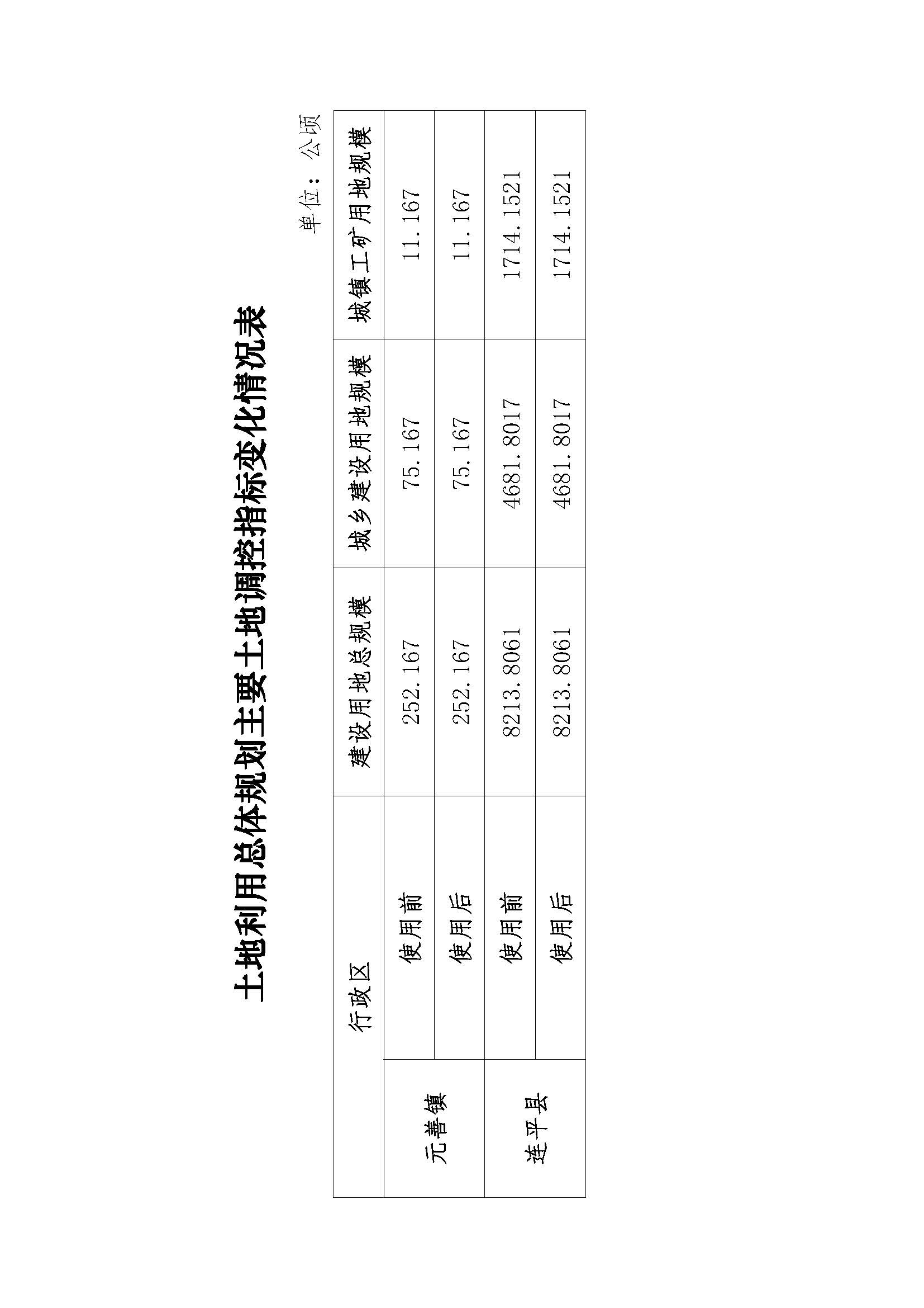 20210820關(guān)于河源市連平縣預留城鄉建設用地規模使用審批表（連平縣敬老院項目）成果的公告_頁(yè)面_3.jpg