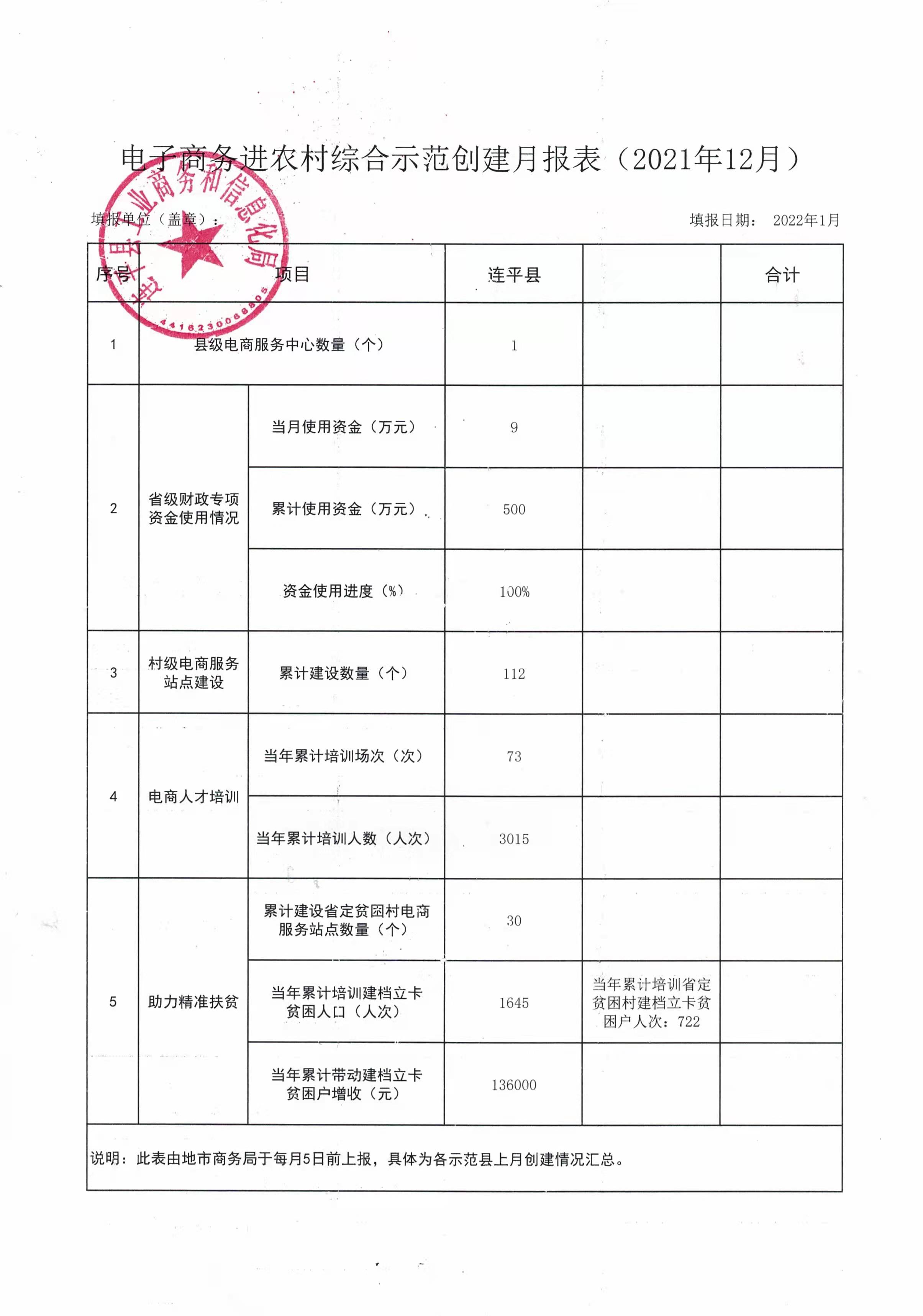 12月份報表.jpg