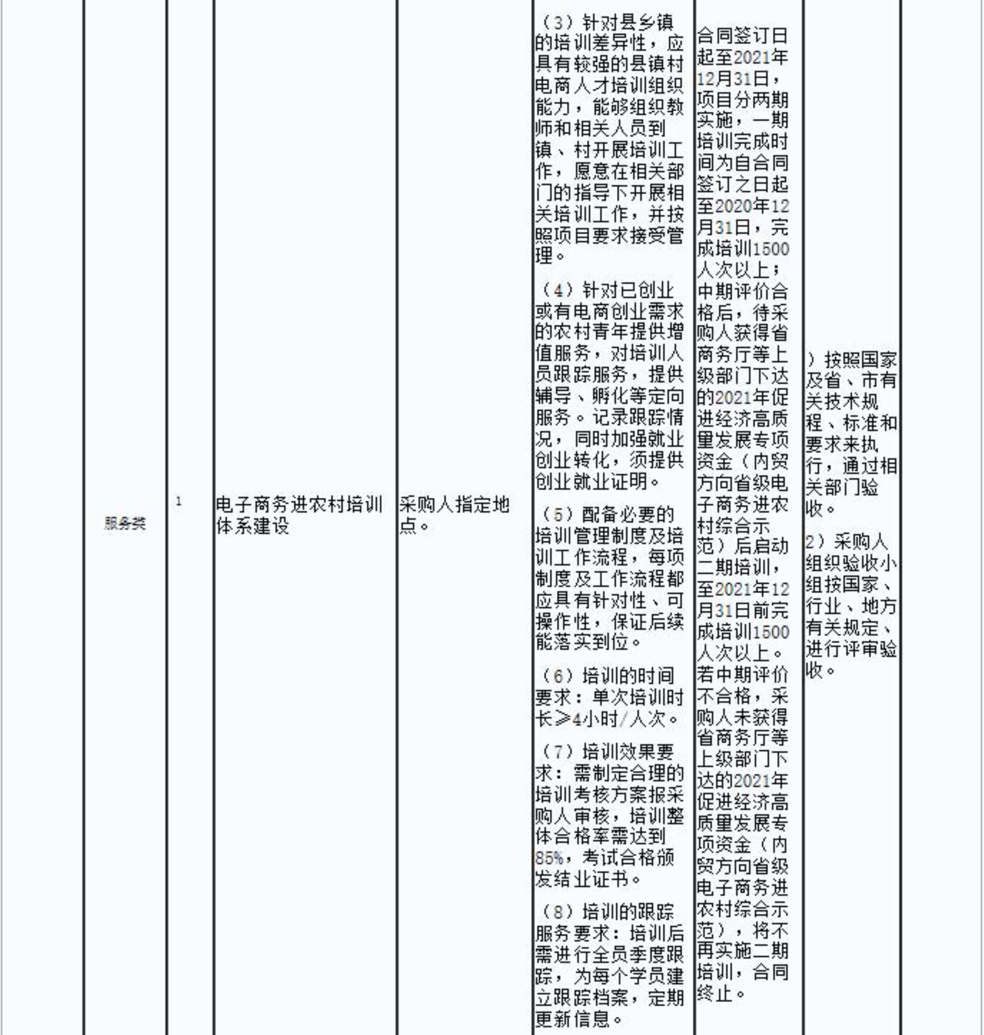 2.連平縣電子商務(wù)進(jìn)農村培訓體系建設項目的成交結果公告_2.jpg